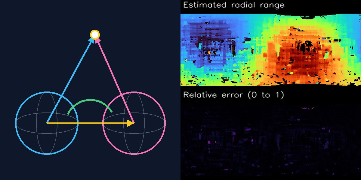 Registered spherical images and radial range estimation