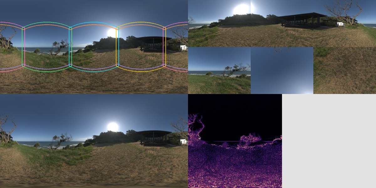 Sundowner Overlook projection footprints, faces, reconstruction, error, and support