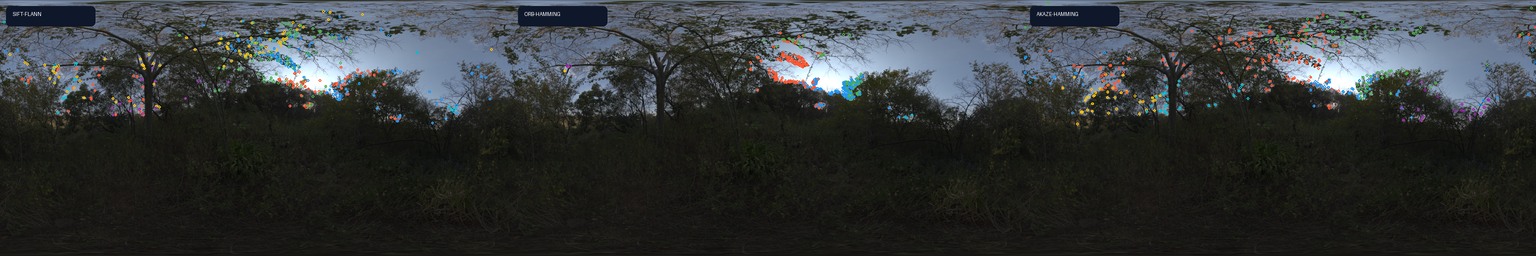 SIFT, ORB, and AKAZE spherical feature detections