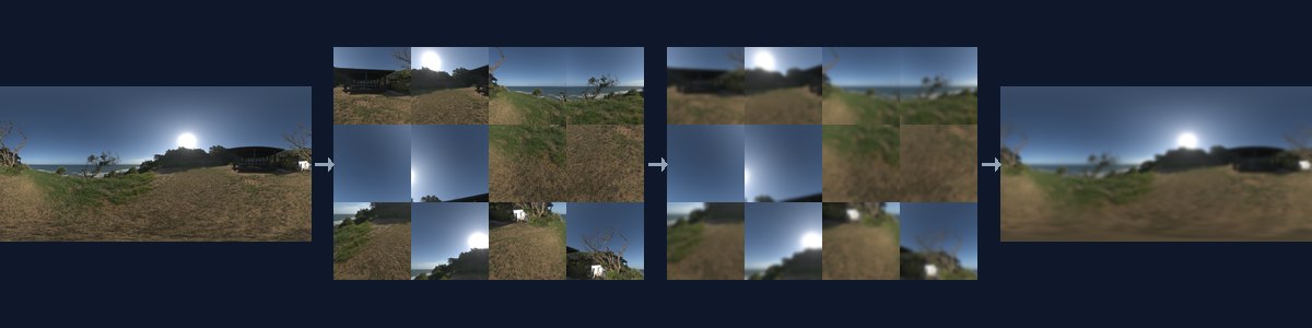ERP, views before processing, blurred views and fused ERP