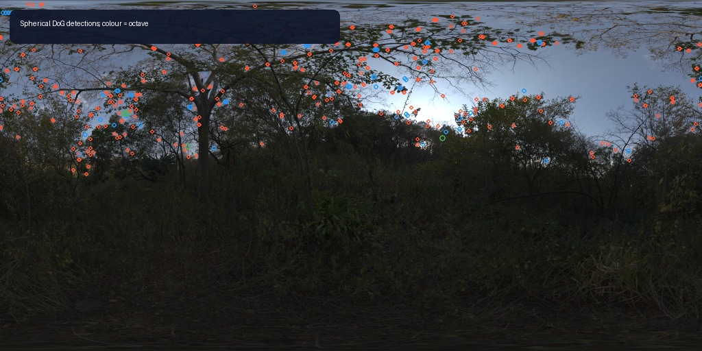Direct spherical DoG keypoints on the CC0 panorama; colour identifies the octave