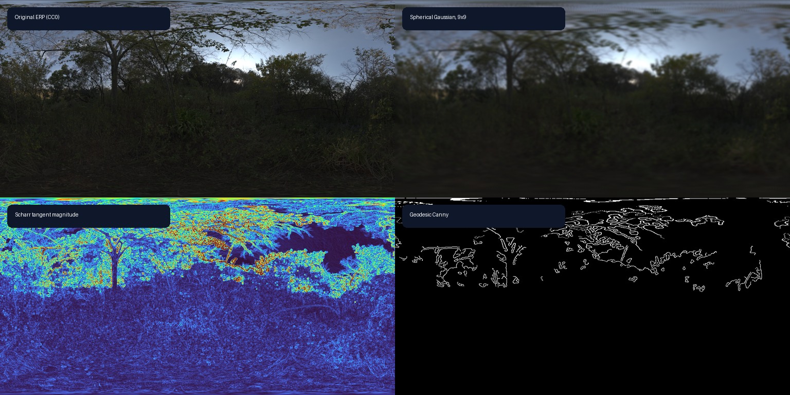 Spherical smoothing, tangent gradient, and geodesic Canny on a CC0 panorama