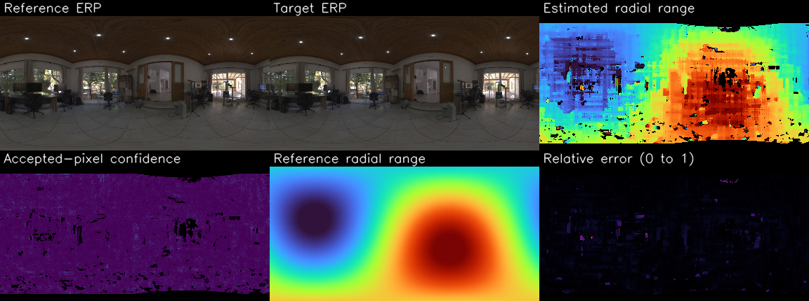 Real CC0 panorama texture with analytic second view, stereo result, confidence, reference and error